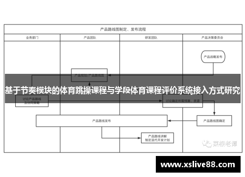 基于节奏模块的体育跳操课程与学段体育课程评价系统接入方式研究